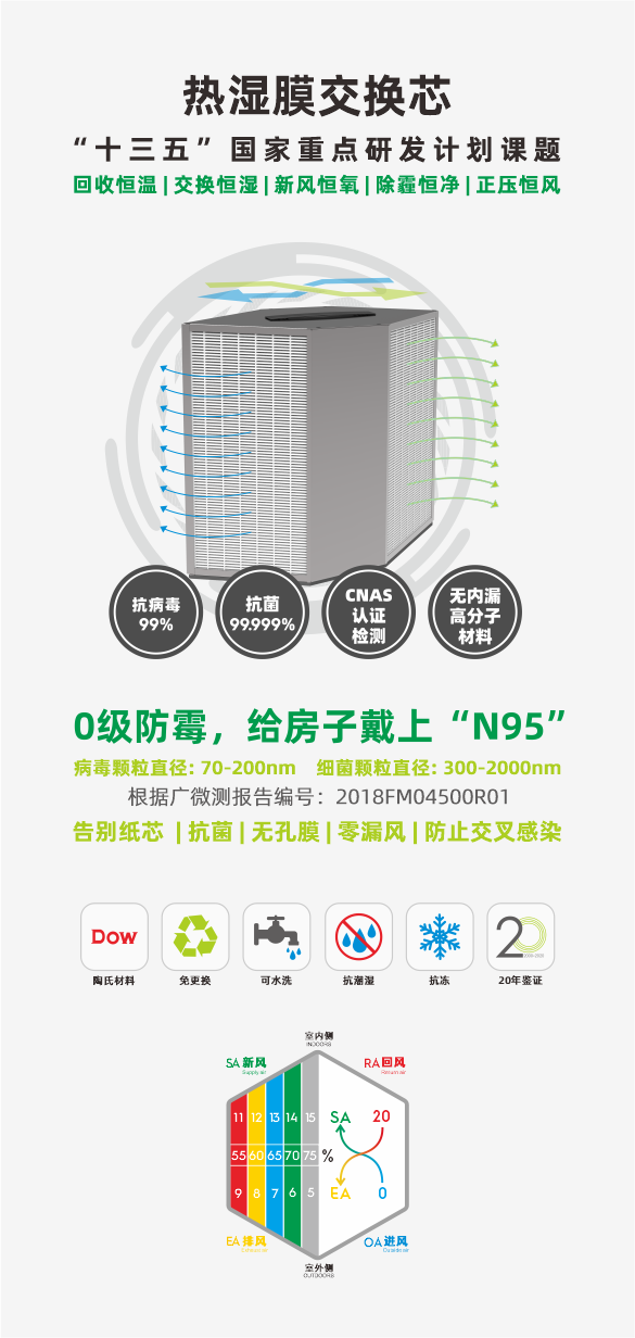喜报！曼瑞德“热湿膜”交换芯荣膺雄安未来之城国际大赛三等奖，以核心技术赋能建筑“双碳”目标(图3)