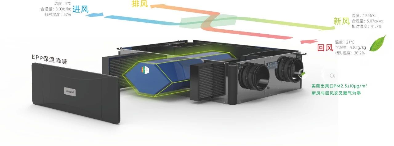 喜报！曼瑞德“热湿膜”交换芯荣膺雄安未来之城国际大赛三等奖，以核心技术赋能建筑“双碳”目标(图7)