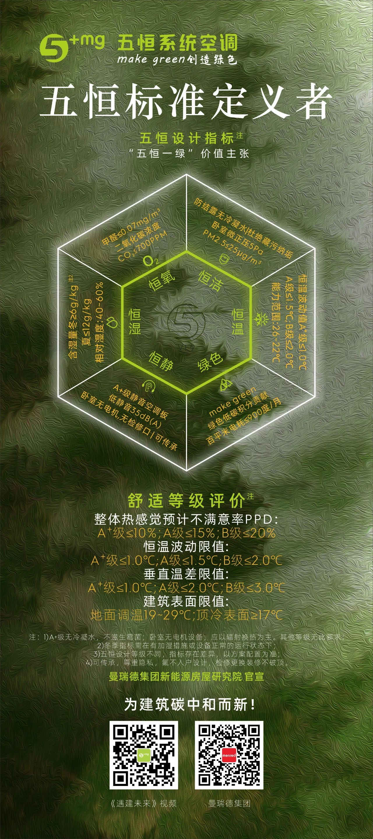 喜报！曼瑞德“热湿膜”交换芯荣膺雄安未来之城国际大赛三等奖，以核心技术赋能建筑“双碳”目标(图8)