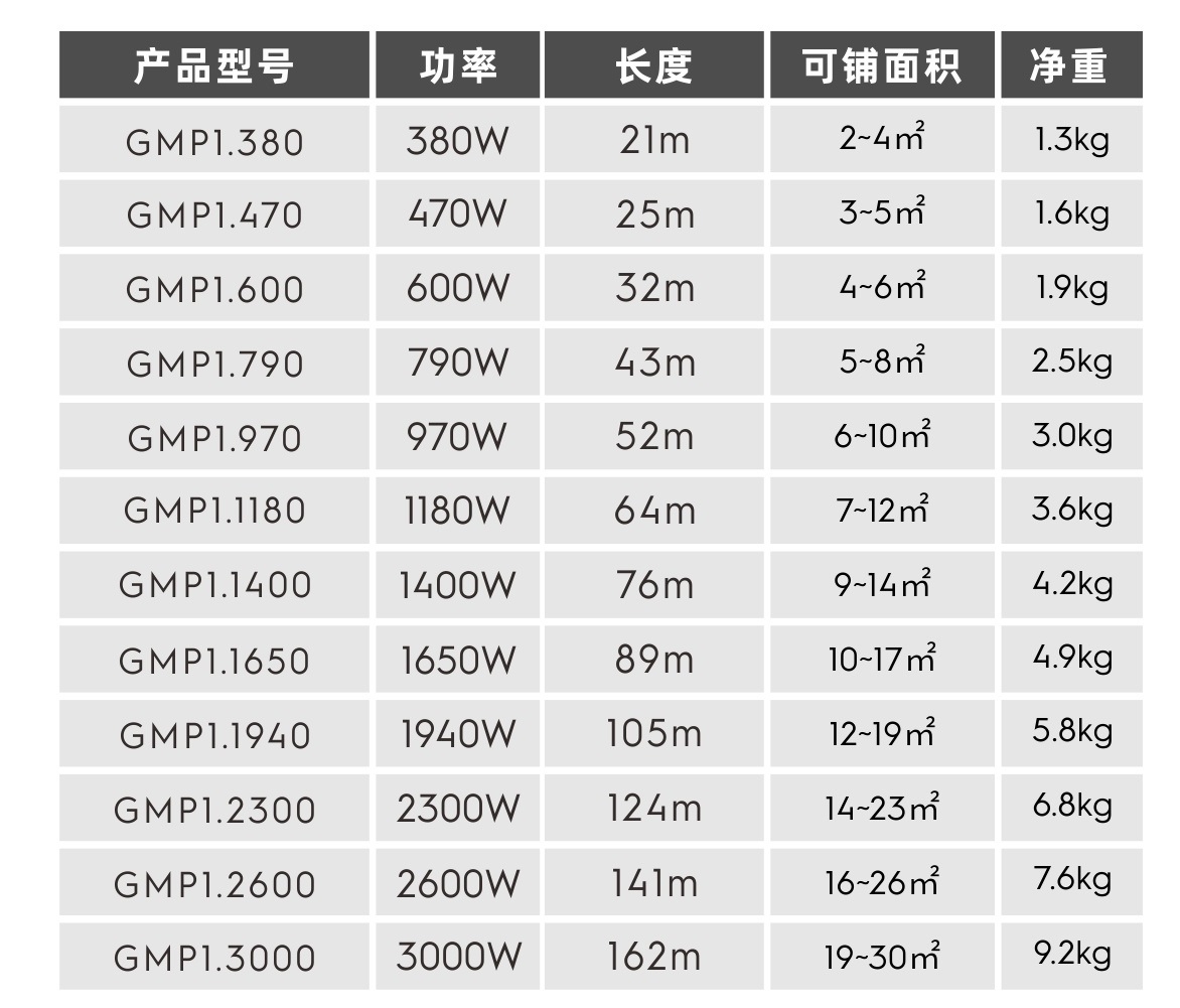 汉堡阁GMP系列发热电缆详情页_4.jpg