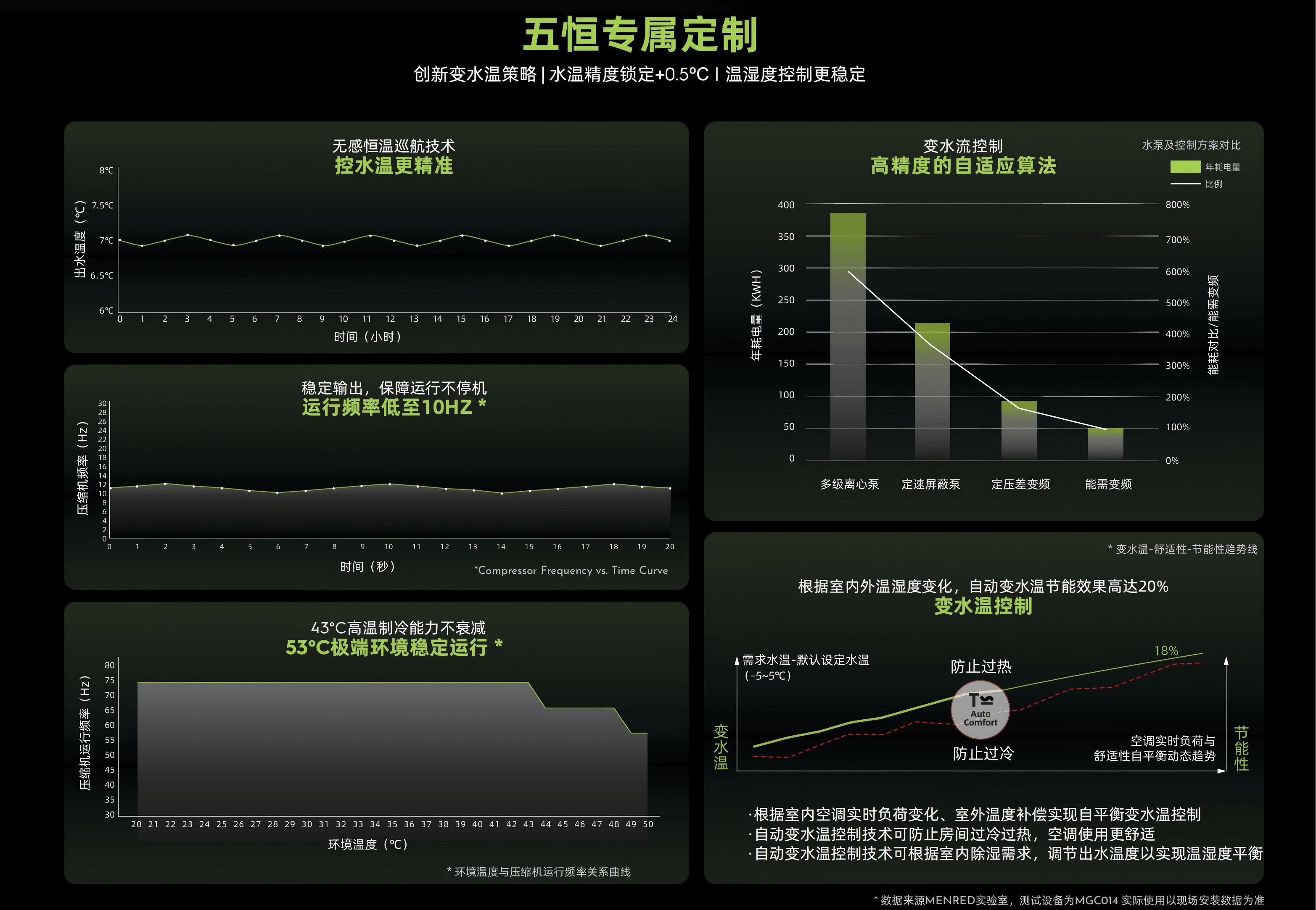 曼瑞德热泵核心竞争力:从核心控制到整机设计制造(图4) 微信图片_20260804095932_499_55.png