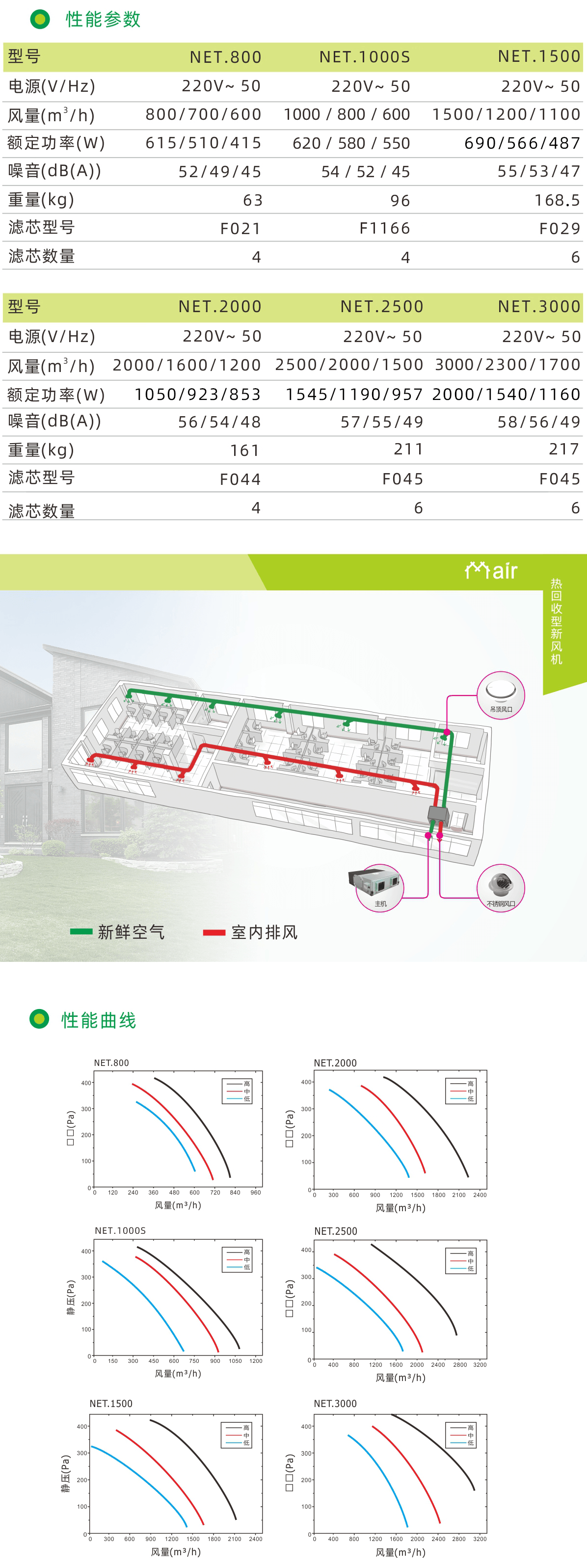 NET系列-（增加NET.1000S的参数_02.png