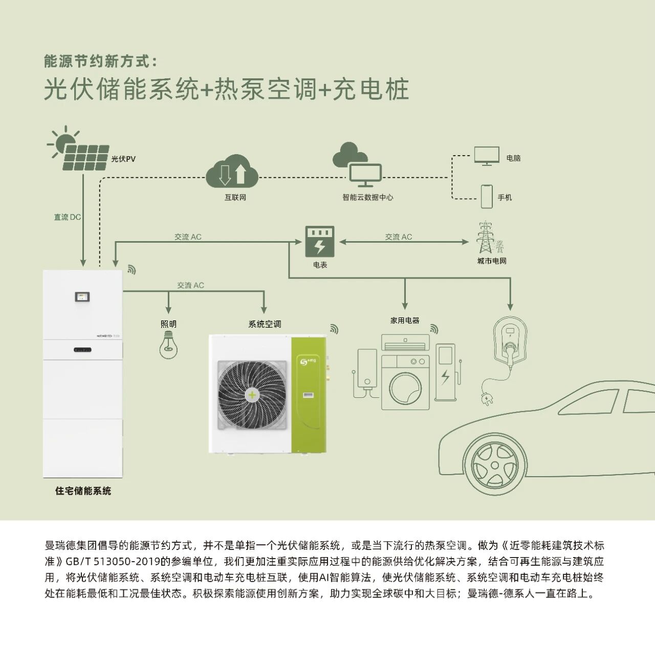 开会啦!曼瑞德光储系统参编国家标准《零碳建筑技术标准》审查会(图1) 01.jpg